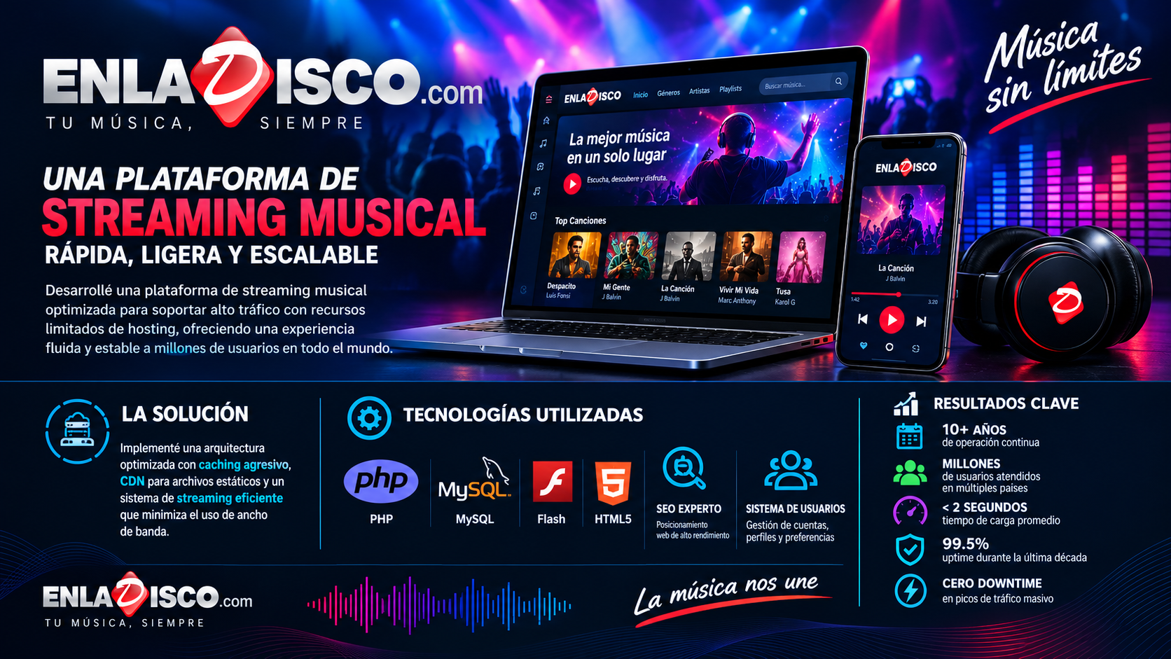 Enladisco.com