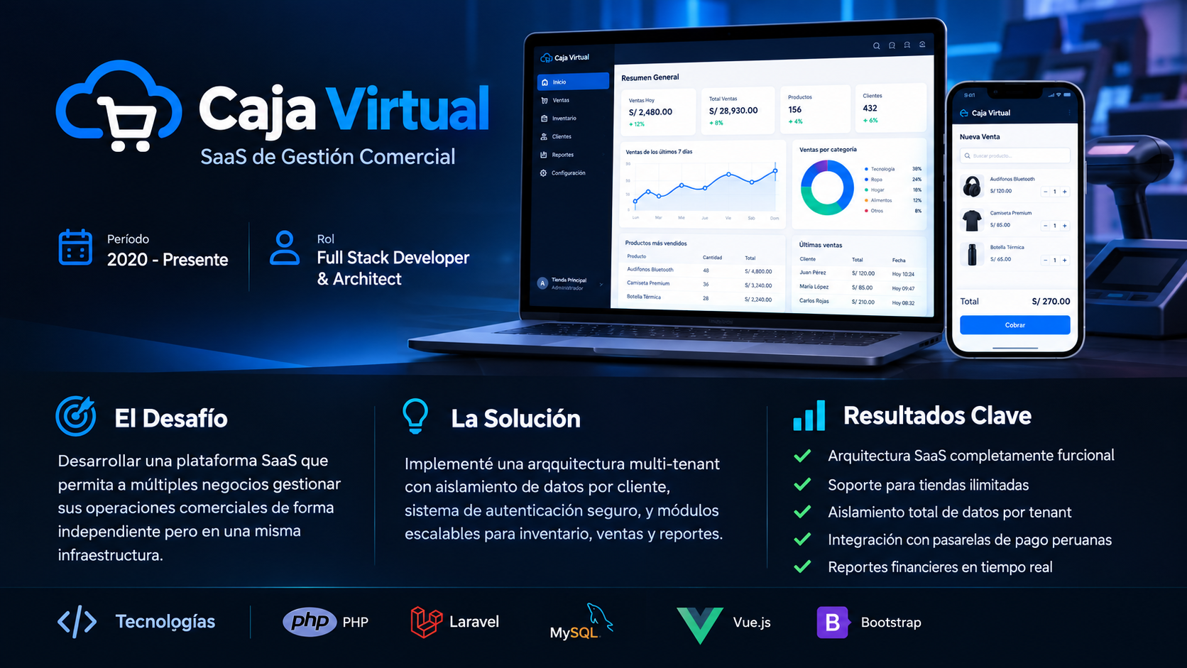 Caja Virtual